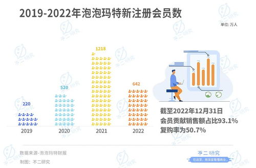 潮玩退潮？泡泡瑪特的十字路口與數(shù)字文創(chuàng)的新航道