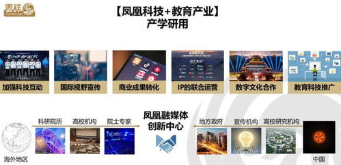 數(shù)字創(chuàng)意融媒體智慧學(xué)習(xí)工場(chǎng)正式啟動(dòng)，以產(chǎn)教融合驅(qū)動(dòng)數(shù)字文創(chuàng)內(nèi)容服務(wù)新篇章