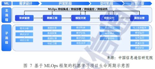 AI領(lǐng)域掘金鏟子 MLOps助力模型落地生花，華為阿里競相應(yīng)用，受益上市公司與數(shù)字文化創(chuàng)意服務(wù)梳理