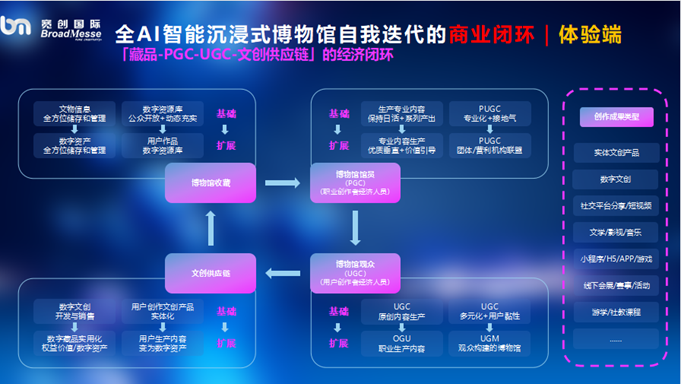 從“館舍天地”走向“大千世界”——元宇宙讓文化活起來 數(shù)字文化創(chuàng)意內(nèi)容應(yīng)用服務(wù)